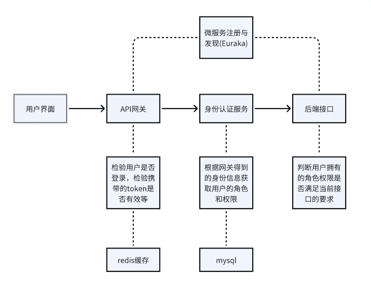 系统流程图